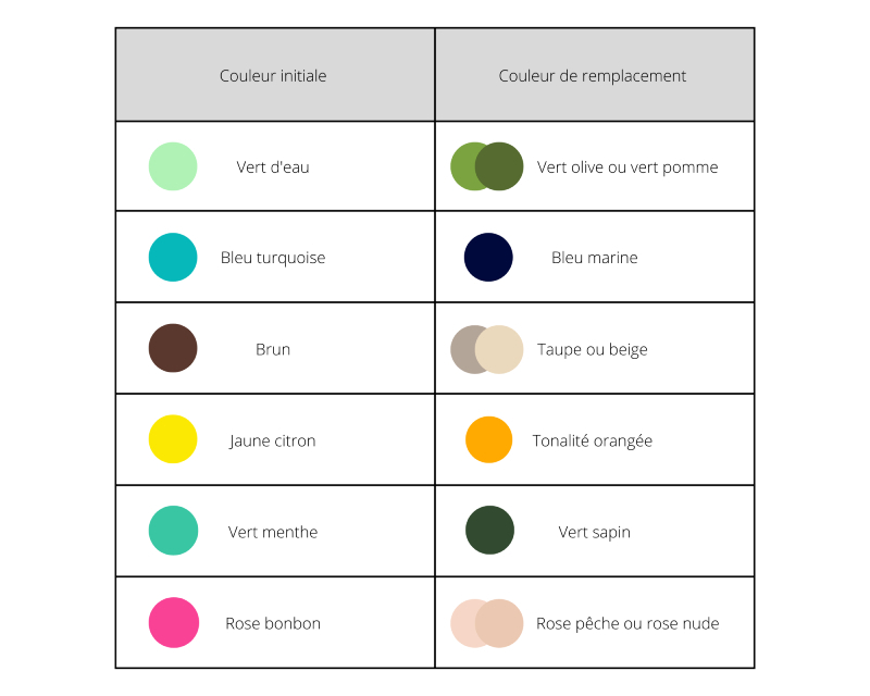 Quelles couleurs pour une salle de bain ? - House and Garden