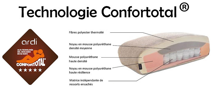 Technologie d