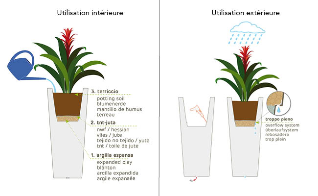 Pot de fleur design en polyéthylène